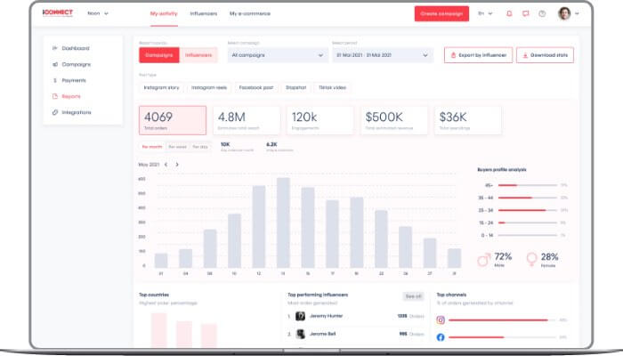 تقارير شاملة لكل حملة