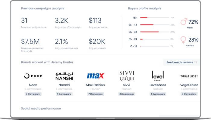 تحليل المؤثرين