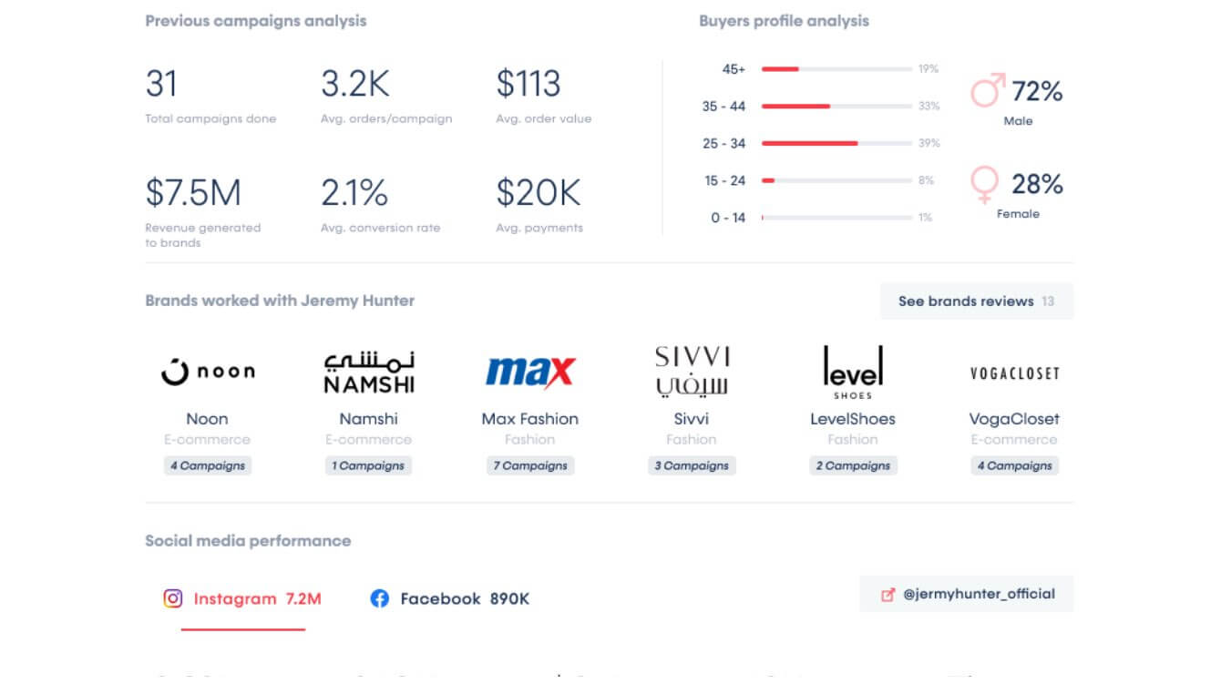 تحليل المؤثرين