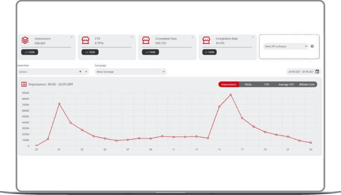 التحليل والتقارير