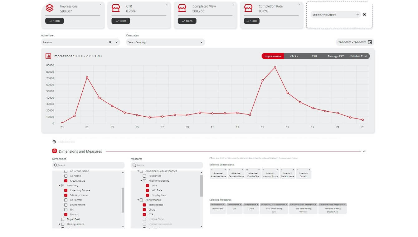 التحليل والتقارير